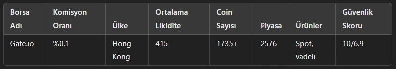 Gate borsa güvenliği ve istatistikleri